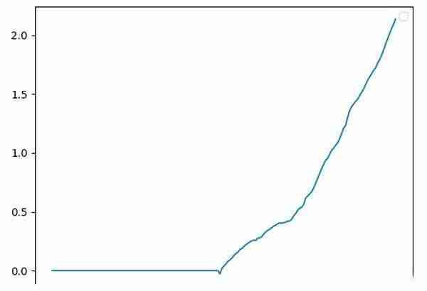 币圈资金费套利是什么？OKX与AICoin研究院解读资金费套利策略